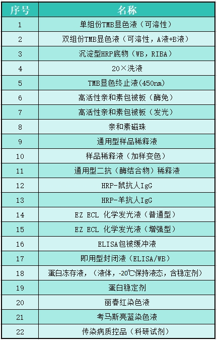 免疫学分析 产品列表