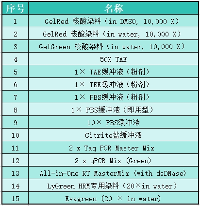 PCR 分子生物学产品列表