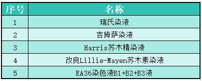 病理学检验产品列表