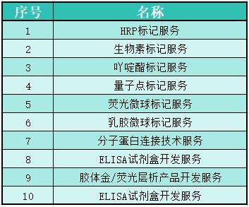 技术服务项目列表